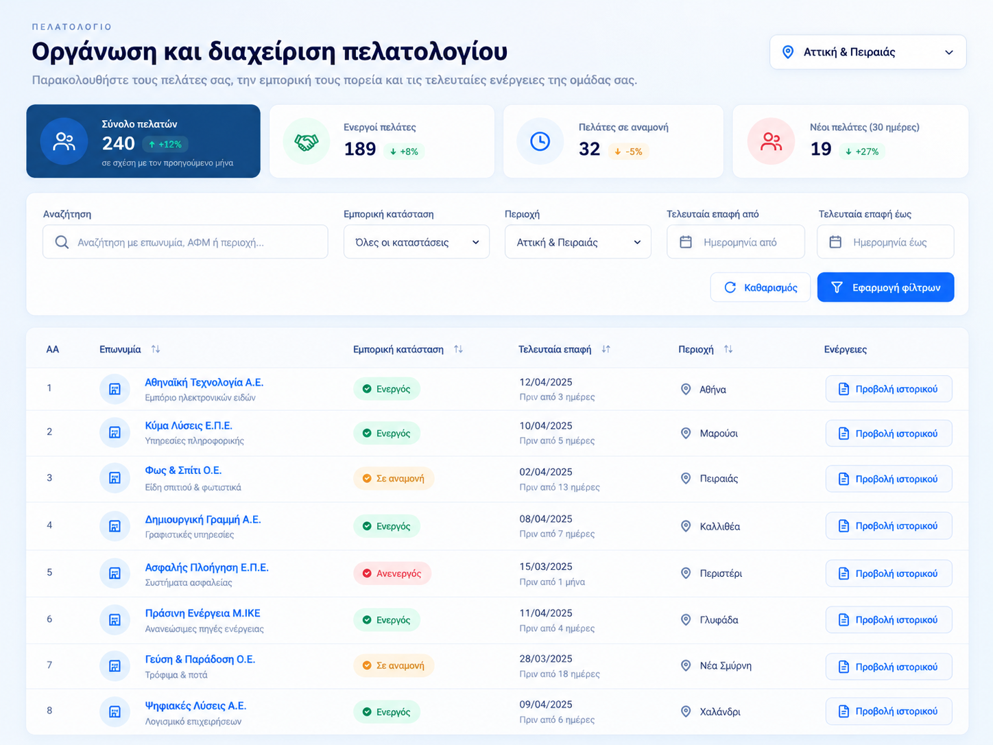 Οργάνωση και διαχείριση πελατολογίου