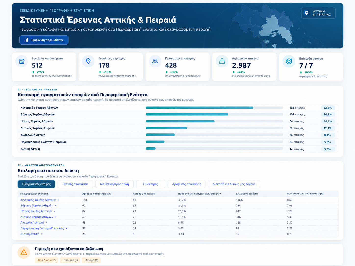 Εξειδικευμένη γεωγραφική στατιστική